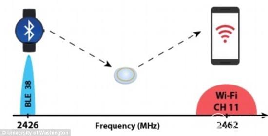 隱形眼鏡也能連接手機?看看他們是怎么做的