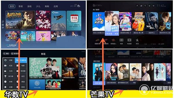 華數TV與芒果TV