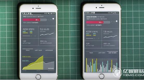 Level智能眼鏡亮相 內置運動追蹤功能