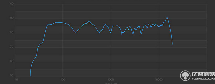 RB-M9桌面布藝藍牙音箱:體驗與眾不同的音色