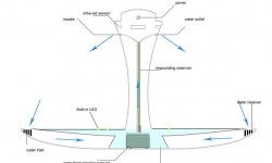水霧金鐘罩餐盤保鮮又保濕 這設(shè)計絕了