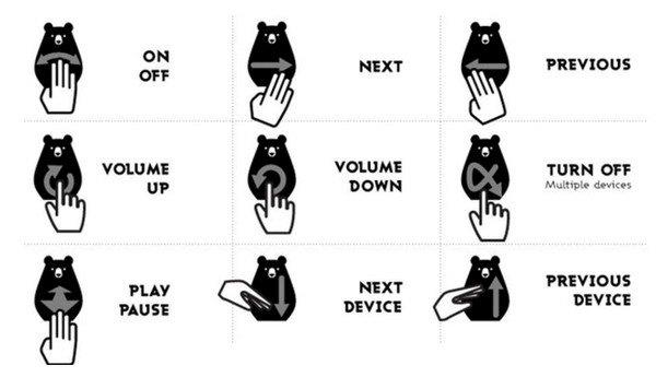 萬能小熊遙控器 用手勢控制全屋家電 