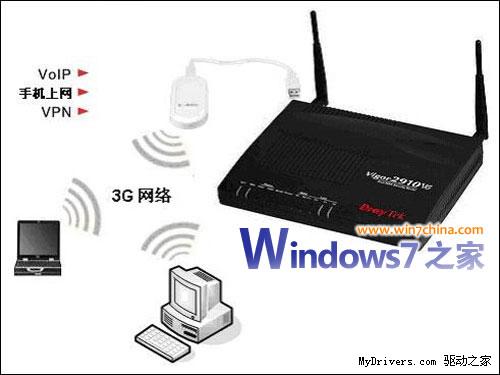 Windows7<a href=/pc/system/ target=_blank class=infotextkey>系統(tǒng)</a>下如何實現(xiàn)3G共享上網(wǎng) 三聯(lián)教程
