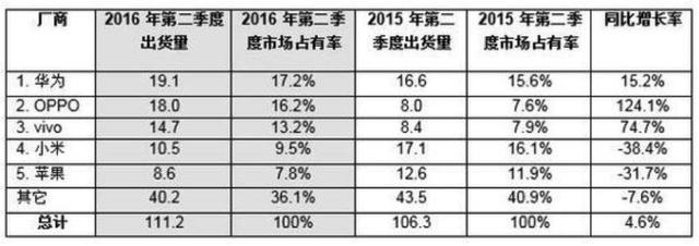 小米估值大縮水 市值從450億降到40億?