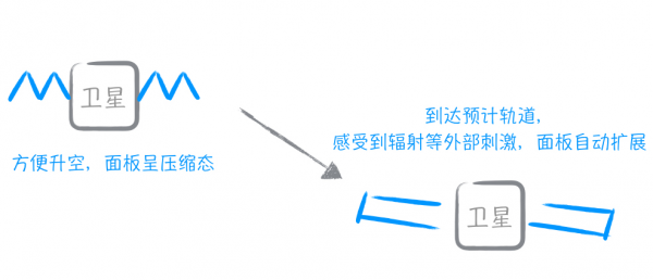 “變形金剛”成真，智能材料正發動一場顛覆革新