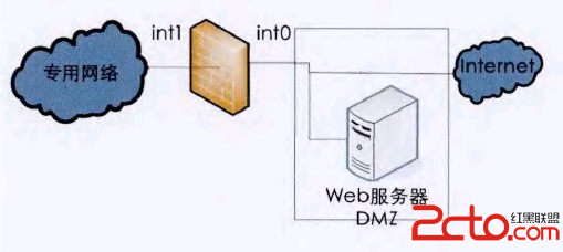 使用防火墻創建DMZ