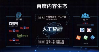 百度內容生態領域發展邏輯