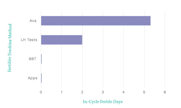 專為女性設(shè)計的智能手環(huán) 照顧你的生理期