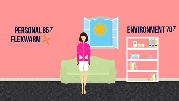 這件夾克能溫度調節 難道讓我一冬天不換衣服?