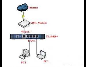 多臺路由器組網設置圖文教程