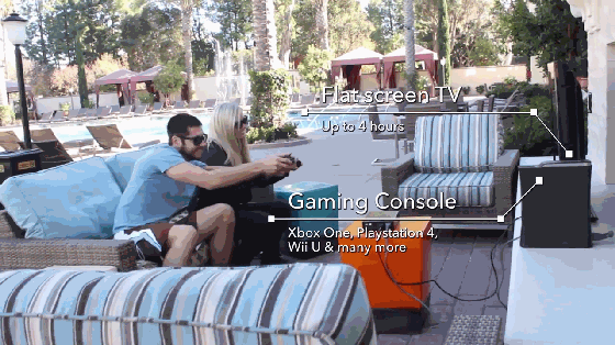 在室外玩<a href=/games/ target=_blank class=infotextkey>游戲</a>機榨果汁?這款移動電源什么電器都能用