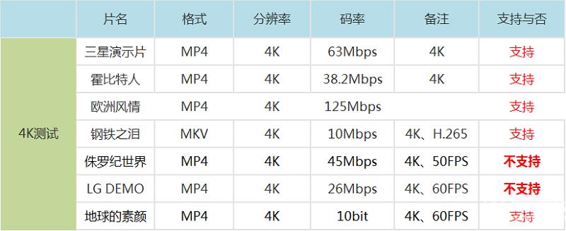 小米盒子3增強(qiáng)版本地視頻播放能力測(cè)試