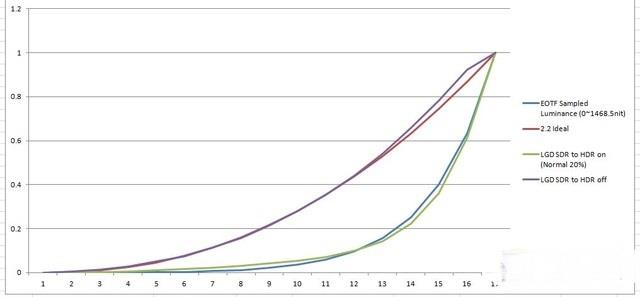 4色HDR液晶面板嵌入HDR算法 4色HDR液晶面板嵌入HDR算法