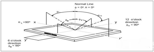4色HDR優(yōu)勢(shì)巨大 4色HDR優(yōu)勢(shì)巨大