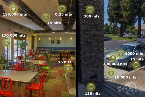 iPhone7屏幕大升級 支持DCI-P3是什么鬼？