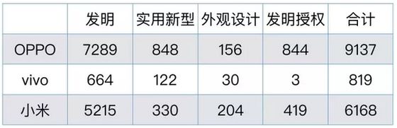 務實or營銷 當你贊美OPPO和VIVO時你在贊美什么?