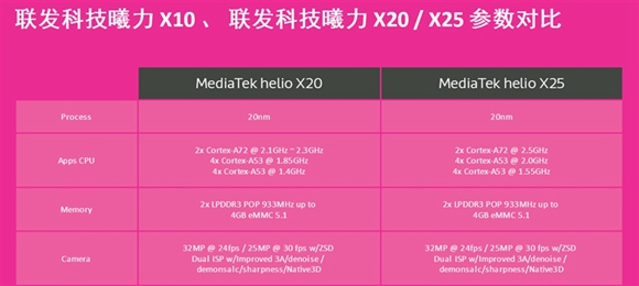 紅米Note4性能評測 跑分測試