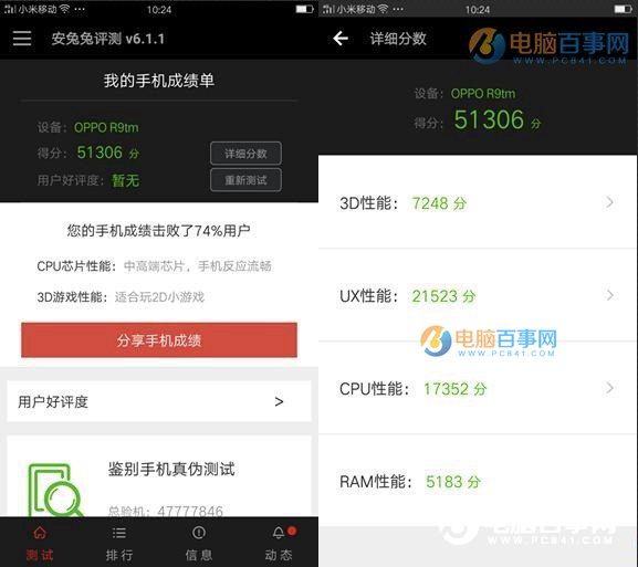 OPPO R9和360 N4s性能哪個好 屏幕與跑分對比