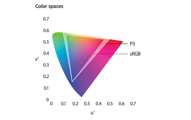 iPhone7/Plus評測 屏幕顯示效果如何