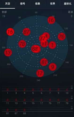 GPS數(shù)據(jù)怎么用?