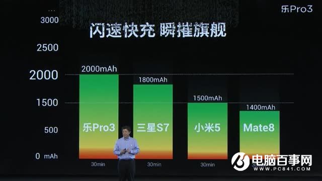 樂Pro3怎么樣 樂視樂Pro3發(fā)布會圖文回顧