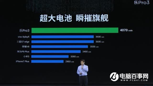 樂Pro3怎么樣 樂視樂Pro3發布會圖文回顧