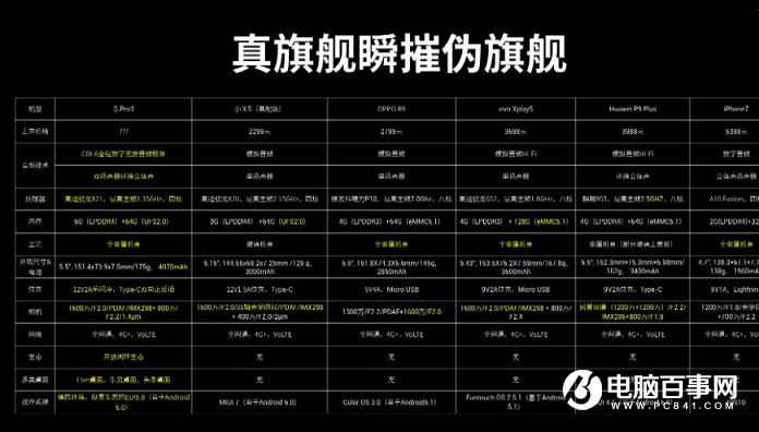 樂Pro3怎么樣 樂視樂Pro3發布會圖文回顧