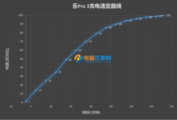 樂Pro3值得買嗎 樂Pro3深度評測