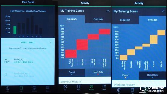 有了這款智能眼鏡 你還是忘了谷歌眼鏡吧