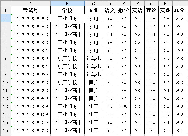 <a href=/office/wps/ target=_blank class=infotextkey>wps</a>表格教程：用ET表格巧妙解決多條件下的成績統(tǒng)計 三聯(lián)教程