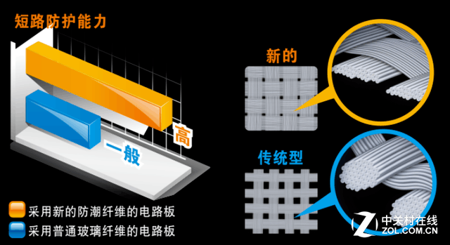 技嘉990X-D3P主板配8350 打造AMD游戲機
