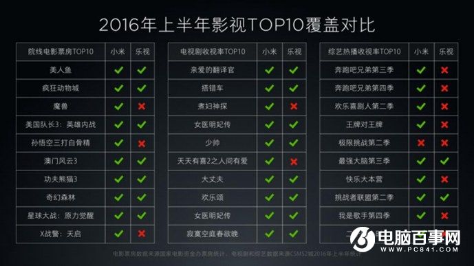 小米5s怎么樣 小米5s與5s Plus發(fā)布會圖文回顧