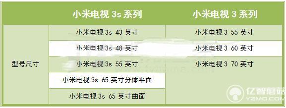 小米電視3s對比小米電視3 小米電視3s對比小米電視3