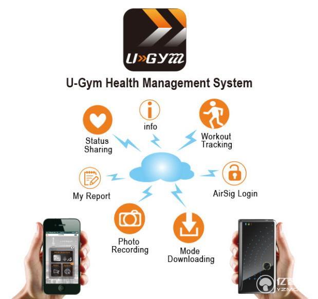 健身太猛肌肉酸痛？ 看看這款便攜易用的電療器