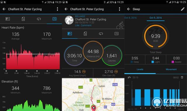 佳明旗艦運(yùn)動(dòng)表Fenix 3 HR體驗(yàn) 功能超級豐富