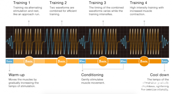 能讓你練成肌肉人的外設(shè)來了 剁手的刀請備好
