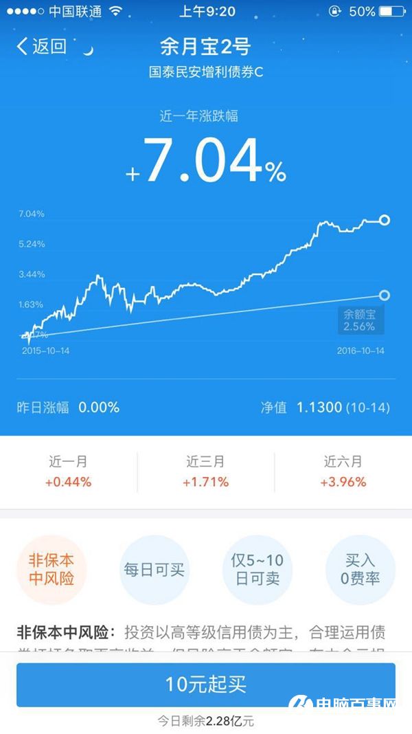 余月寶2號安全嗎 余月寶2號怎么樣