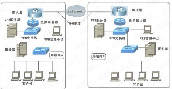 三層交換機怎么設置路由連接 三聯