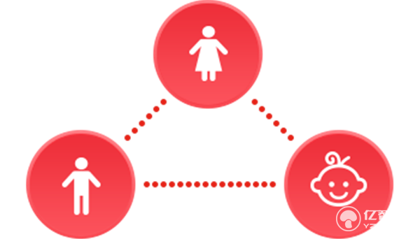 Kiddo智能手環能防止人販子拐走你的孩子!