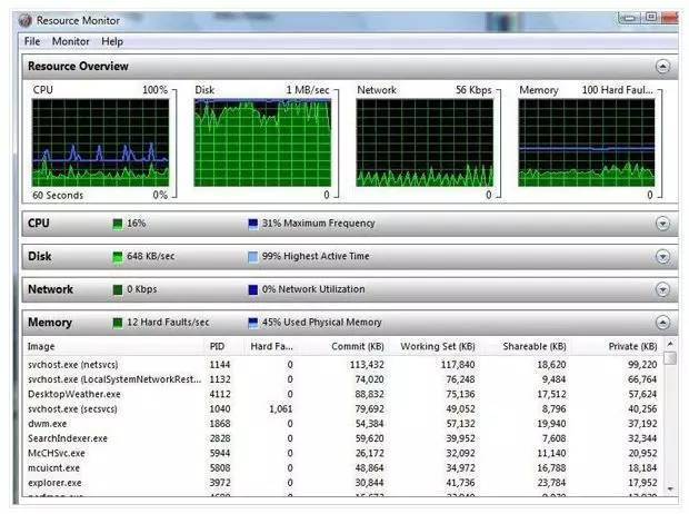 電腦內(nèi)存多大最好?談?wù)勲娔X到底需要多大內(nèi)存