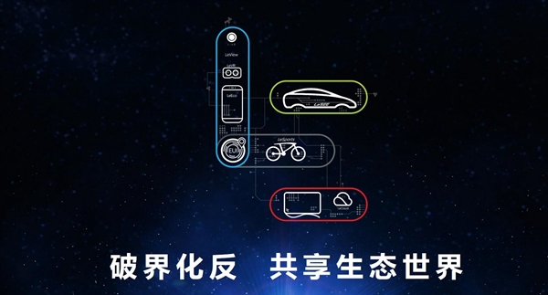 五大新品齊發！樂視生態正式殺入美國