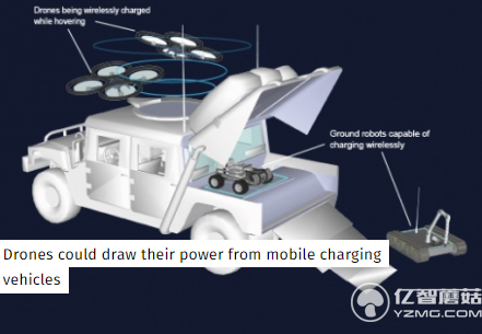 無人機(jī)實(shí)現(xiàn)邊飛邊充電 解決續(xù)航不給力的難題