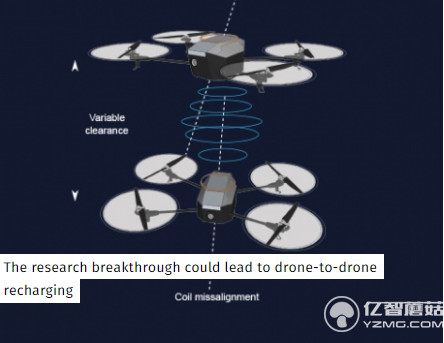 無人機(jī)實(shí)現(xiàn)邊飛邊充電 解決續(xù)航不給力的難題