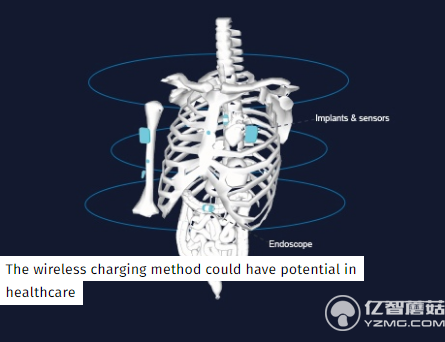 無人機(jī)實(shí)現(xiàn)邊飛邊充電 解決續(xù)航不給力的難題