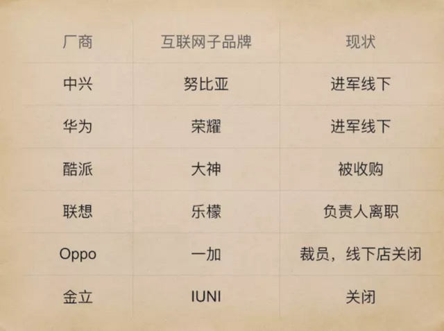 錘子手機希望越來越渺茫 背后原因是什么？