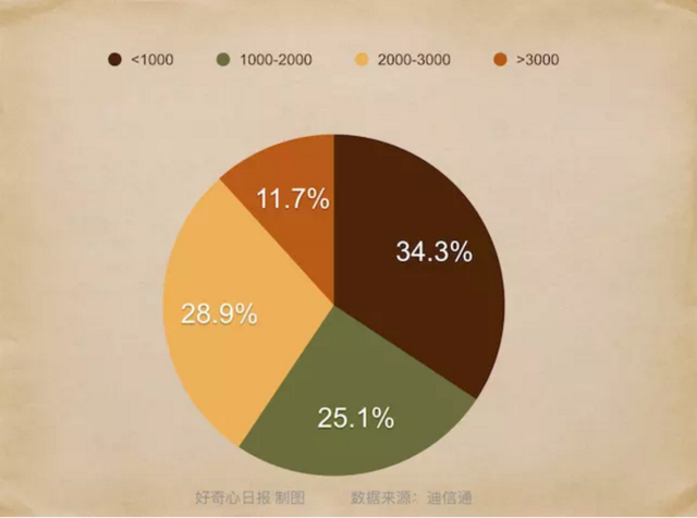 錘子手機希望越來越渺茫 背后原因是什么？