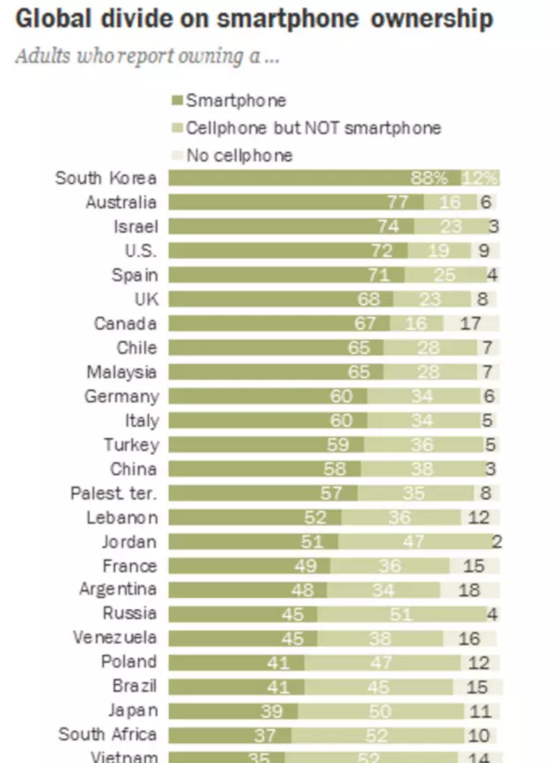 錘子手機(jī)希望越來(lái)越渺茫 背后原因是什么？