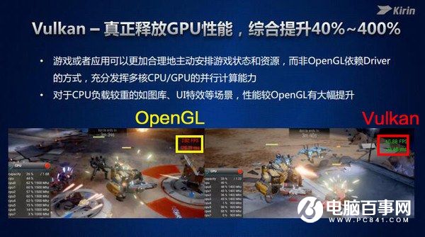 麒麟960全解析：性能不得了 六大升級