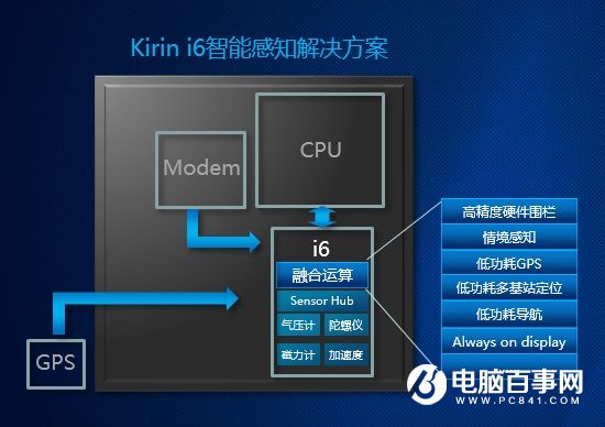 麒麟960全解析：性能不得了 六大升級