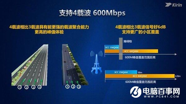 麒麟960全解析：性能不得了 六大升級